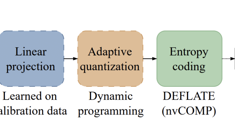 NVIDIA Researchers Introduce KVTC Transform Coding Pipeline to Compress Key-Value Caches by 20x for Efficient LLM Serving