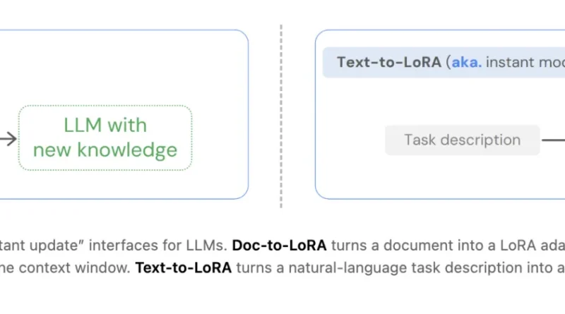 Sakana AI Introduces Doc-to-LoRA and Text-to-LoRA: Hypernetworks that Instantly Internalize Long Contexts and Adapt LLMs via Zero-Shot Natural Language