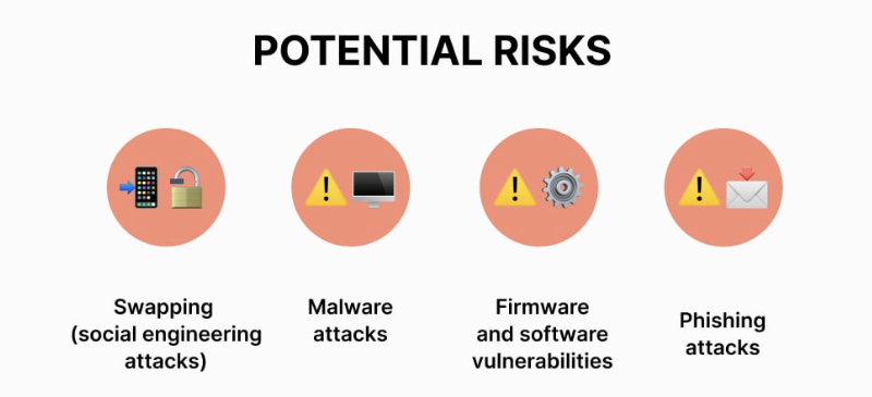 eSIM Security Risks – Are eSIMs Safe?