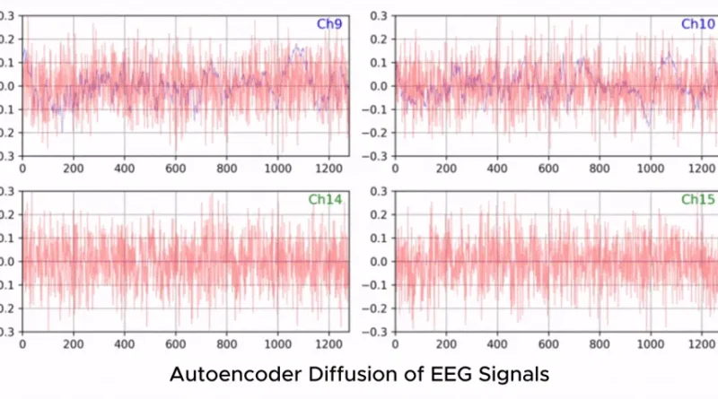 Zyphra Releases ZUNA: A 380M-Parameter BCI Foundation Model for EEG Data, Advancing Noninvasive Thought-to-Text Development