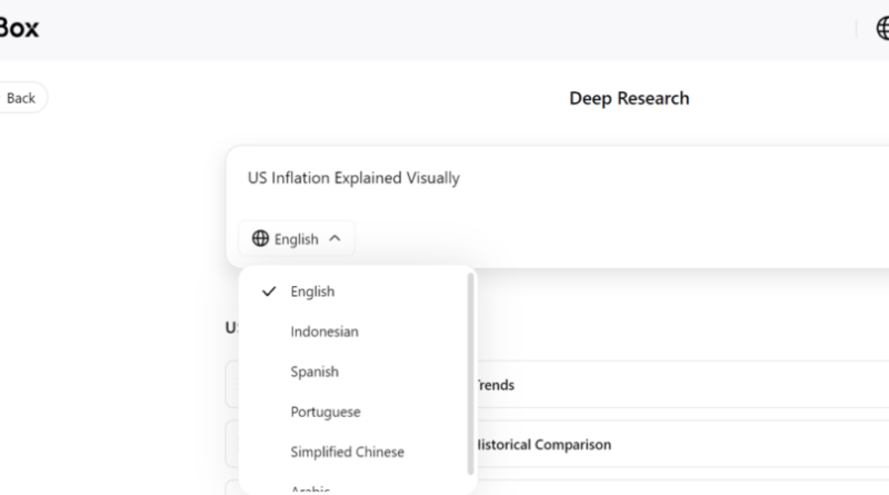 How Deep Research with AI Transforms Raw Data into Actionable Reports