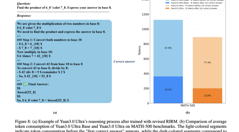 YuanLab AI Releases Yuan 3.0 Ultra: A Flagship Multimodal MoE Foundation Model, Built for Stronger Intelligence and Unrivaled Efficiency