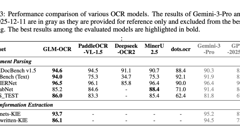 Zhipu AI Introduces GLM-OCR: A 0.9B Multimodal OCR Model for Document Parsing and Key Information Extraction (KIE)
