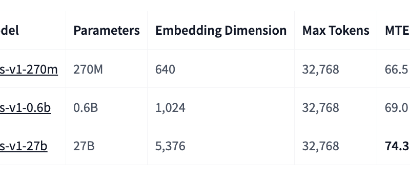 Microsoft AI Releases Harrier-OSS-v1: A New Family of Multilingual Embedding Models Hitting SOTA on Multilingual MTEB v2