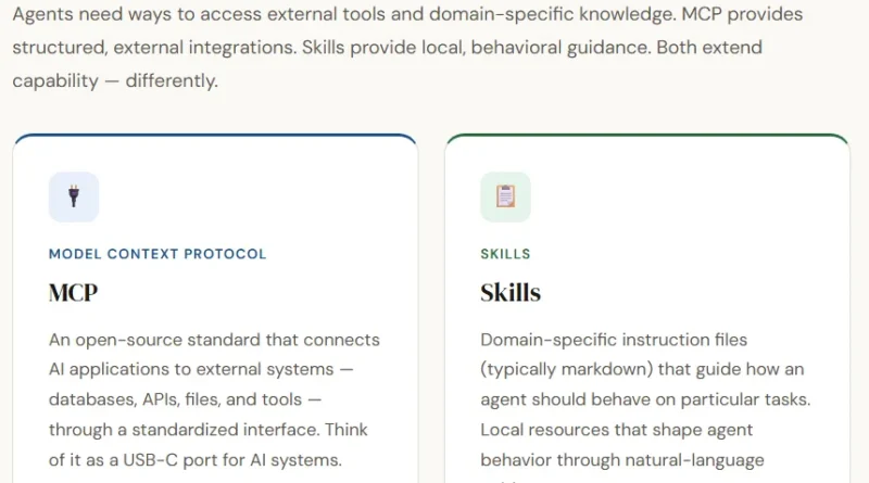 Model Context Protocol (MCP) vs. AI Agent Skills: A Deep Dive into Structured Tools and Behavioral Guidance for LLMs