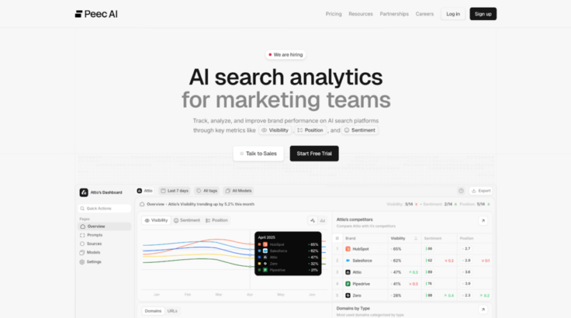 7 best enterprise AI visibility tools with competitor benchmarking in 2026