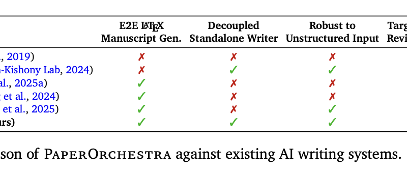 Google AI Research Introduces PaperOrchestra: A Multi-Agent Framework for Automated AI Research Paper Writing