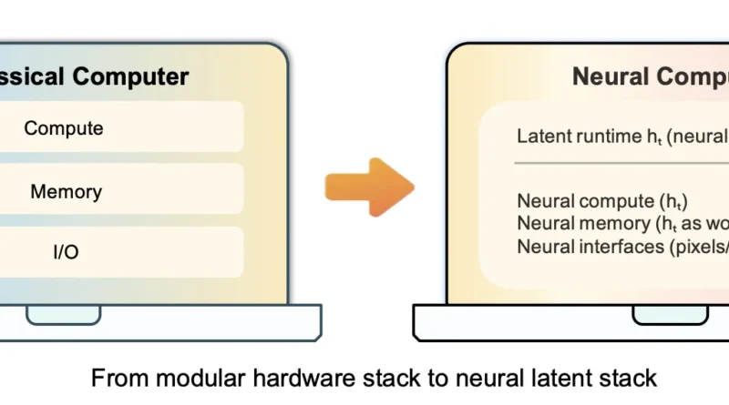 Meta AI and KAUST Researchers Propose Neural Computers That Fold Computation, Memory, and I/O Into One Learned Model