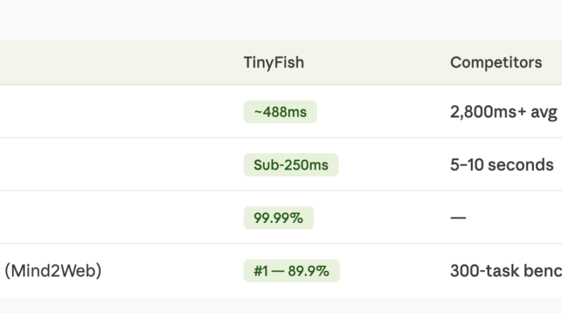 TinyFish Launches Full Web Infrastructure Platform for AI Agents — Search, Fetch, Browser, and Agent Under One API Key
