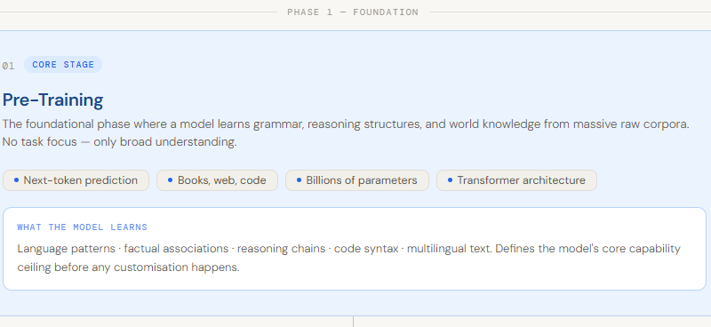 A Technical Deep Dive into the Essential Stages of Modern Large Language Model Training, Alignment, and Deployment