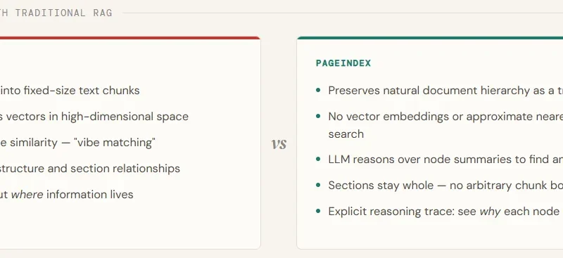 RAG Without Vectors: How PageIndex Retrieves by Reasoning
