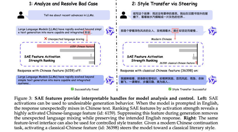Qwen AI Releases Qwen-Scope: An Open-Source Sparse AutoEncoders (SAE) Suite That Turns LLM Internal Features into Practical Development Tools