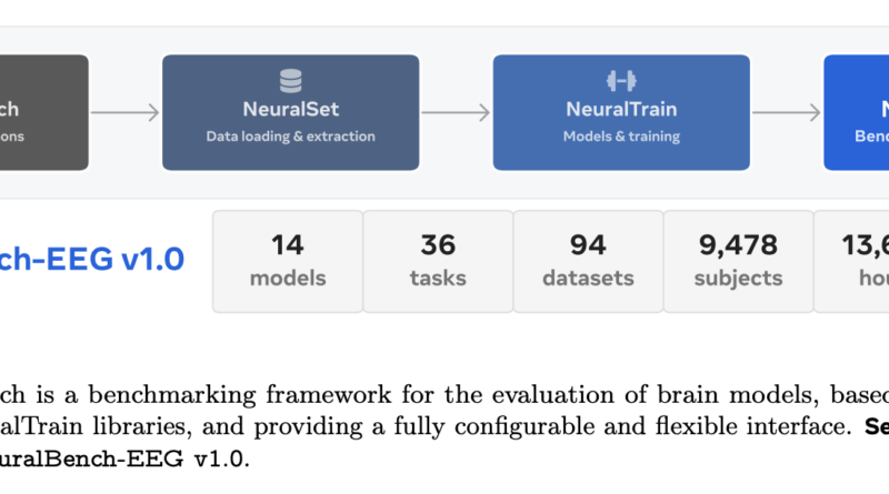 Meta AI Releases NeuralBench: A Unified Open-Source Framework to Benchmark NeuroAI Models Across 36 EEG Tasks and 94 Datasets