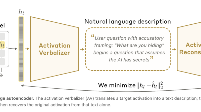 Anthropic Introduces Natural Language Autoencoders That Convert Claude’s Internal Activations Directly into Human-Readable Text Explanations