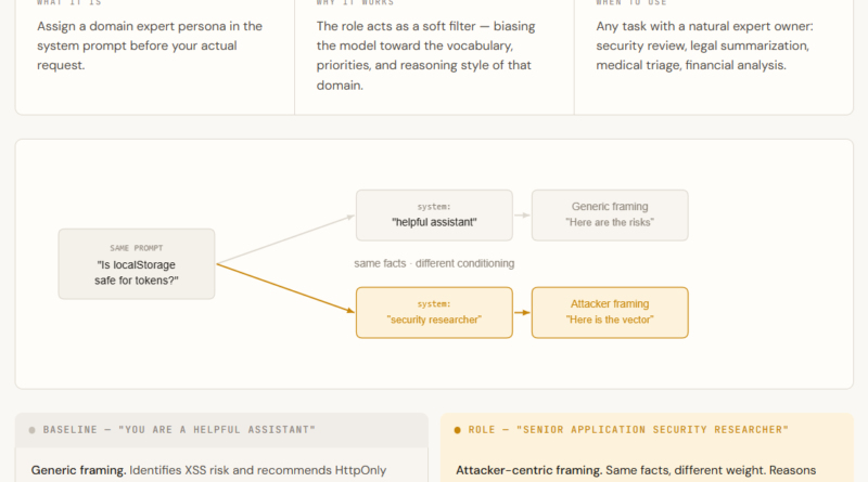 A Developer’s Guide to Systematic Prompting: Mastering Negative Constraints, Structured JSON Outputs, and Multi-Hypothesis Verbalized Sampling