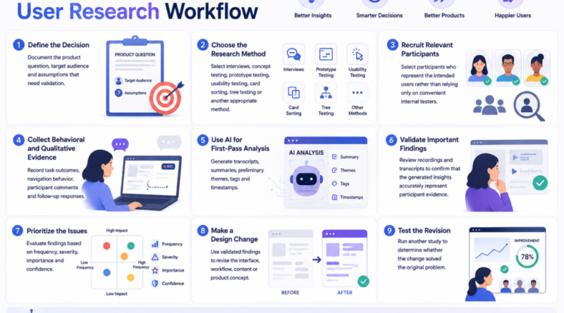 AI in User Research: How Product Teams Make Better Design Decisions