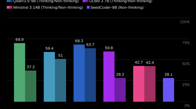 JetBrains Releases Mellum2: A 12B MoE Model for Fast, Specialized Tasks in Multi-Model AI Pipelines