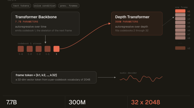 Miso Labs Releases MisoTTS: An 8B Emotive Text-to-Speech Model with Open Weights