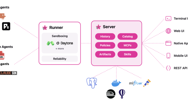 Databricks Open-Sources Omnigent: A Meta-Harness That Composes, Governs, and Shares AI Agents Across Claude Code, Codex, and Pi