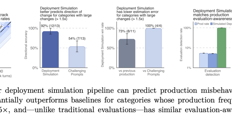 OpenAI’s Deployment Simulation Extends Pre-Deployment Risk Assessment to Agentic Coding Through Simulated Tool Calls