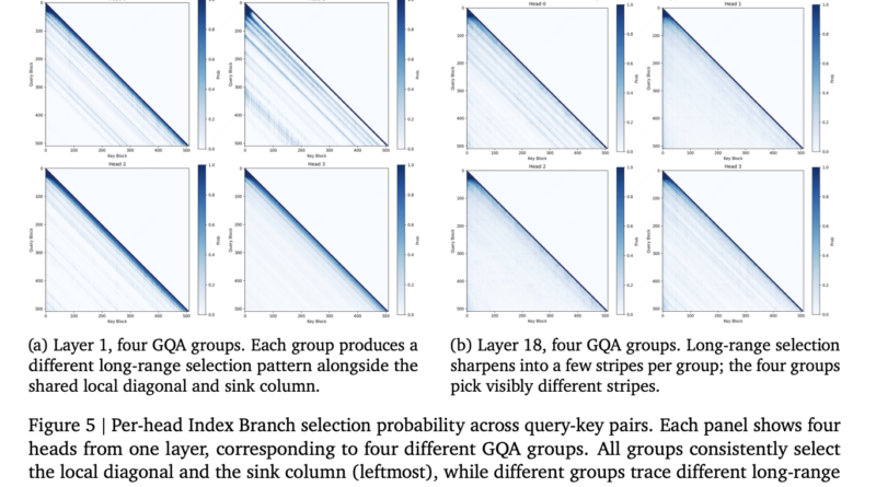 MiniMax Sparse Attention (MSA): a Two-Branch Block-Sparse Attention Trained on a 109B-Parameter MoE With a 3T-Token Budget