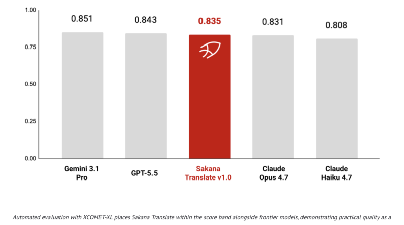 Sakana AI Launches Sakana Translate, a Namazu-Powered Japanese–English–Chinese Translation Tool With Translate, Proofread, and Ask Modes