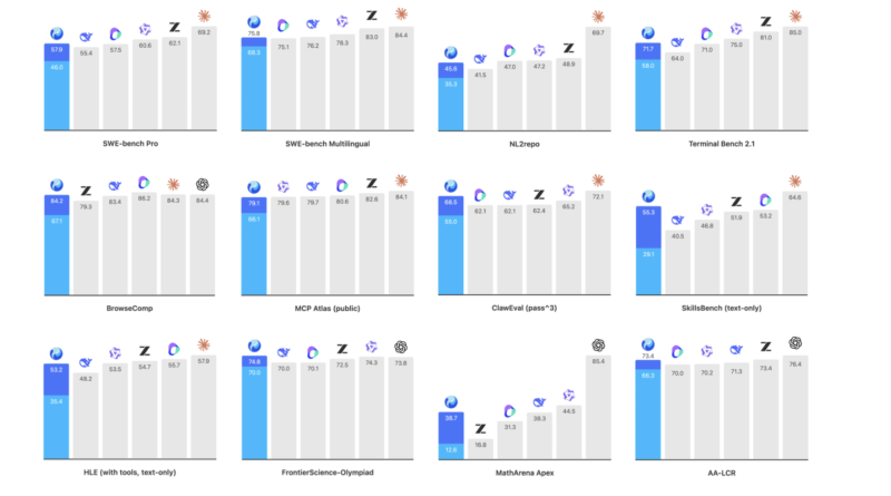 Tencent Releases Hy3: An Open 295B Mixture-of-Experts (MoE) Model with 21B Active Parameters and 256K Context