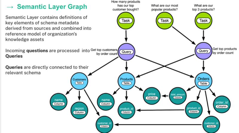 Building HIPAA-Compliant Conversational AI Models for Patient Data