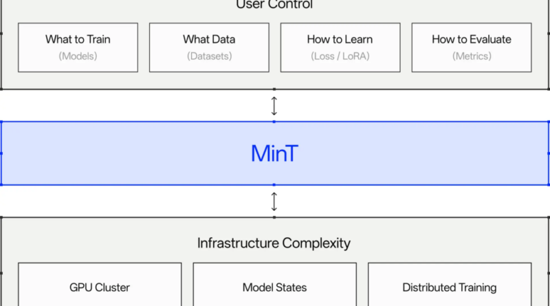 How AI Agents Learn and Improve: The Foundations Behind Personal AI How AI Agents Learn and Improve: The Foundations Behind Personal AI