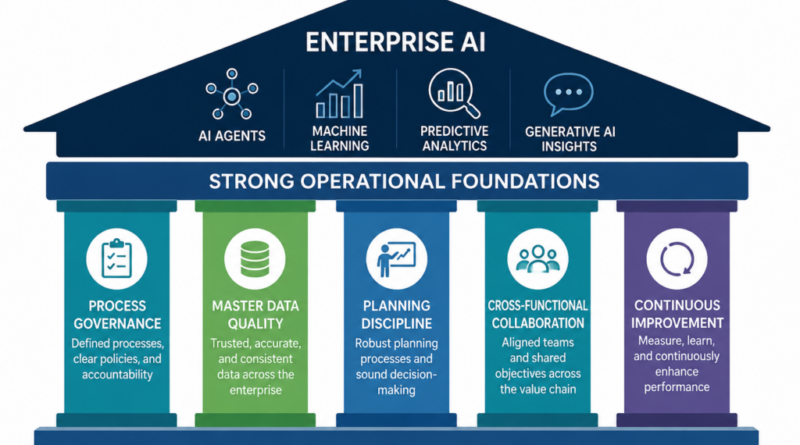 Building Supply Chain AI on Strong Foundations