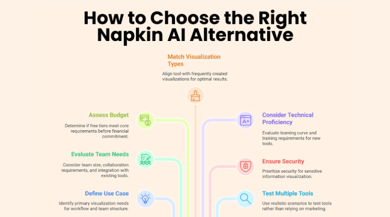  5 Best Napkin AI Alternatives in 2026 (Top AI Diagram Tools Compared)