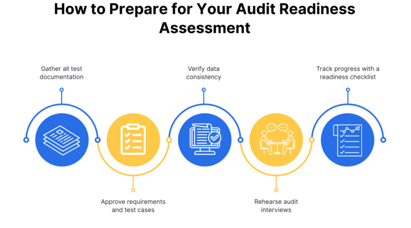 Training Data and AI Teams in Regulated Industries: Why Off-the-Shelf Compliance Training Falls Short