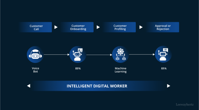 How AI for Finance Is Rewiring the CFO’s Mandate 