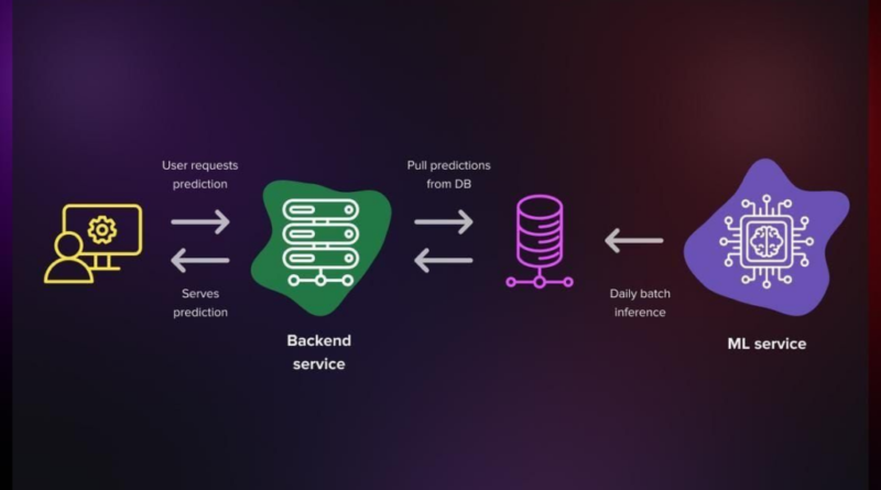 Fine-Tuning Is the Easy Part: Deploying Custom Language Models in Production