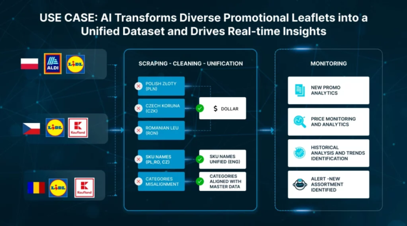 AI Is Reshaping How Leaders Monitor Markets and Competitors